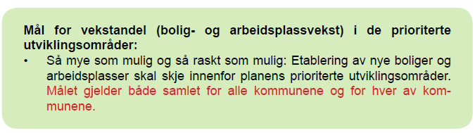 Planen legger opp til en konsentrasjon av fremtidig bebyggelse i dagens knutepunkter. Målet for vekstandelene i knutepunktene er så mye som mulig, så raskt som mulig.