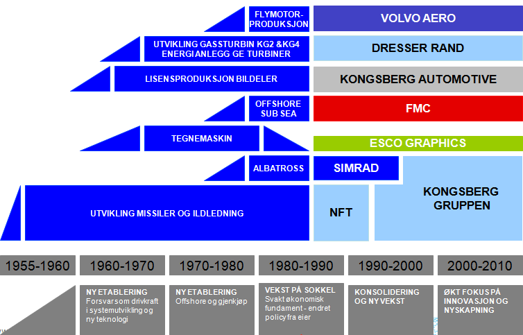 Delprosjektet har utarbeidet en kommunikasjonsstrategi og plan som følges.