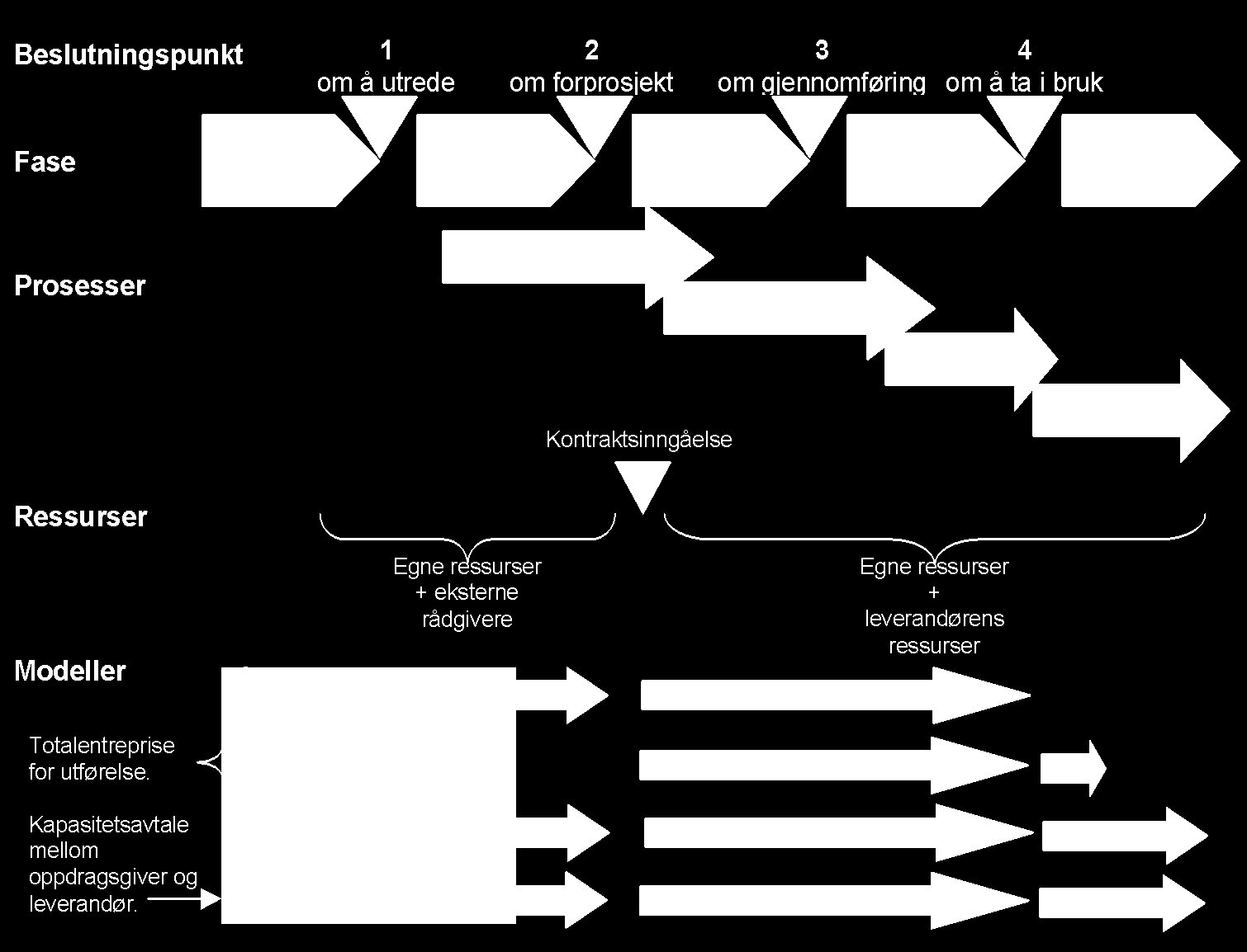 Integrerte organisasjoner