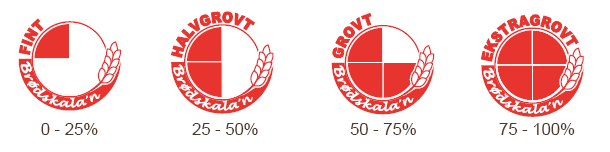 Brødmerking >6 g fiber/100