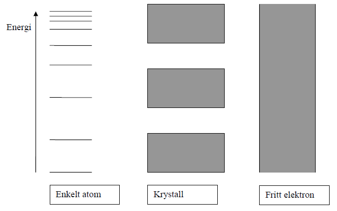 2 Teori Dette hovedkapitlet inneholder teori om lysdioder (LED), den integrerende kulen (også kalt fotometerkule), veilys og veilysstandarder og tredjeharmoniske strømmer. 2.