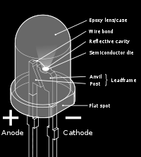 Figur 2.4 Oppbygning av lysdiode (Wikipedia) 2.1.5 Spektralfordeling Hovedkilde for underkapittel 2.1.5: (Dansk Center for Lys for Elsparefonden i Danmark, 2009 (oversatt 2010)) og (Sedra & Smith, 2004, s.