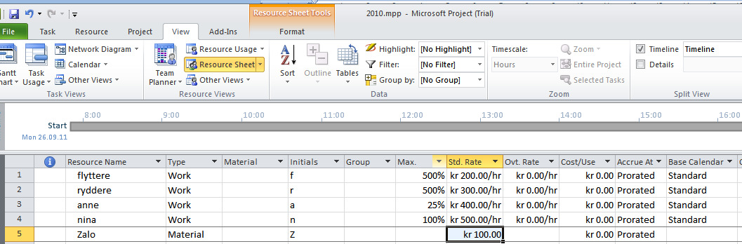 Siden vi har 5 flyttere og 5 ryddere legger vi dem inn som 500% max. units. Nina kan jobbe full tid i prosjektet og gis max. units 100%, mens Arne er tilgjengelig kun 25%.