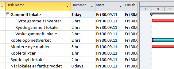 Nivådeling av prosjektplanen Del gjerne prosjektet inn i nivåer om det ikke er gjort før. Selekter den aktiviteten der du vil ha en overaktivitet og gå til flik task.