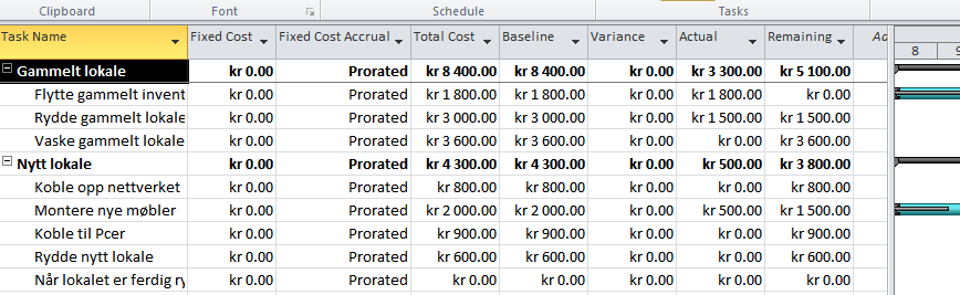 Den svarte streken i Gantt-diagrammet indikerer ferdigstillelsesgrad.