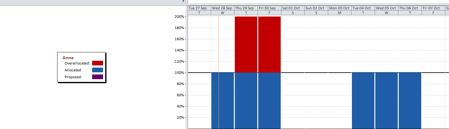 Delt vidu/split window Når du velger details og får et splittet vindu