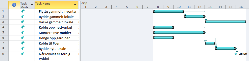 Legge inn varighetene I dette kortvarige prosjektet er varighetene regnet i timer. Hint: Dersom du vil legge inn varigheter som «tidsutstrekning», fører du til e foran tidsenheten (edays, eweeks osv.