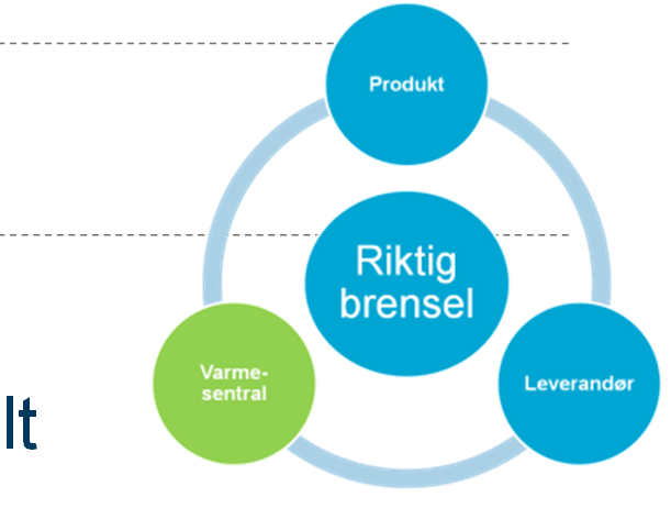 VARMESENTRAL Bygg et fleksibelt anlegg basert på lokalt tilgjengelig brensel.