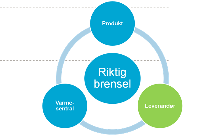 LEVERANDØR Erfaring og ressurser Nødvendig erfaring samt plan for tilegne seg mer erfaring Tilgjengelig kompetanse, personer og utstyr Evne til å snakke med skogeiere Kompetanse på planlegging og