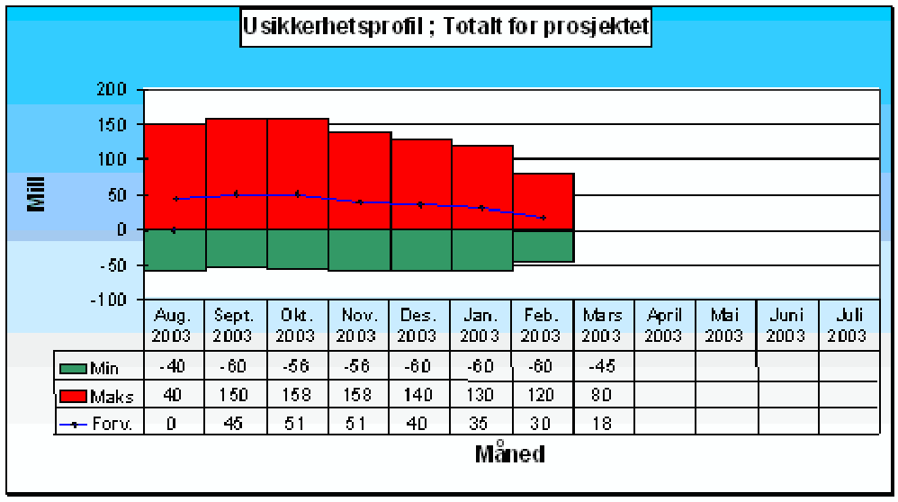 16.106 Kostnadsestimat totalt Sannsynlighetsfordeling Relativ Sannsynlighet.080.053.027.