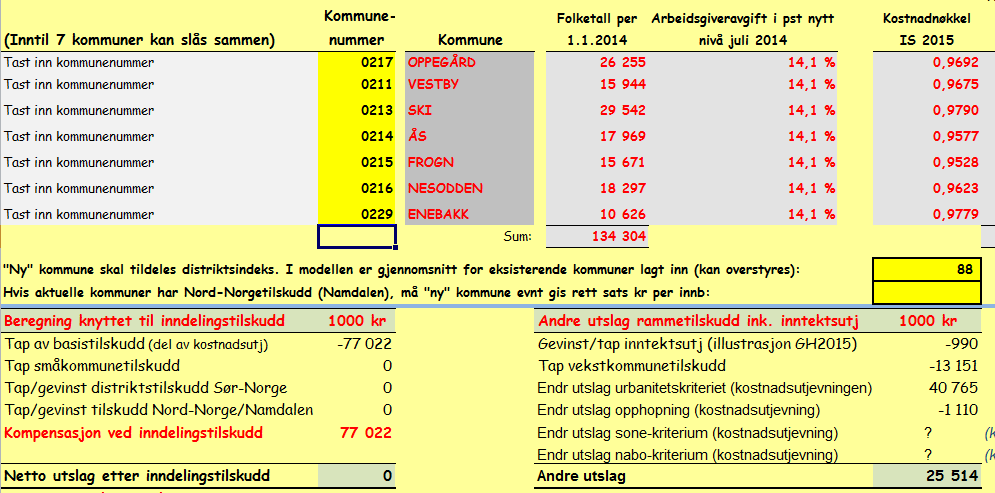 De økonomiske