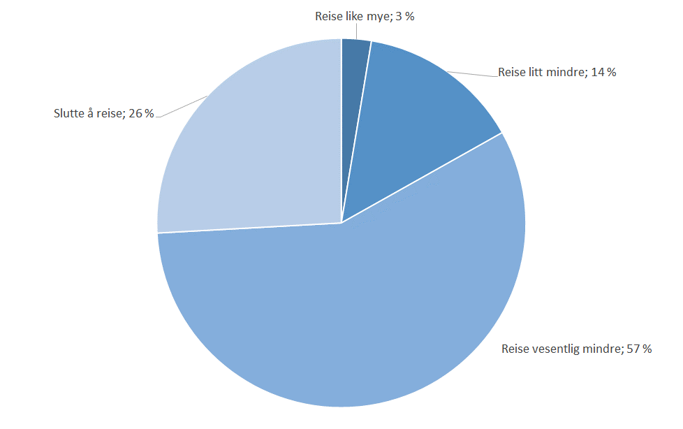 Tabell 3-2: Andel respondenter som er tilfreds eller svært tilfreds med ulike forhold ved TT-tjenesten.