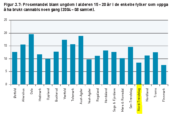 4.0 Nord Trøndelag 4.