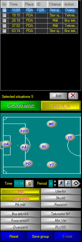 Foreta utvalg fra kampen og lage grupper av situasjoner For å se situasjonene så klikker du bare på registreringene i listen. Video blir da avspilt.