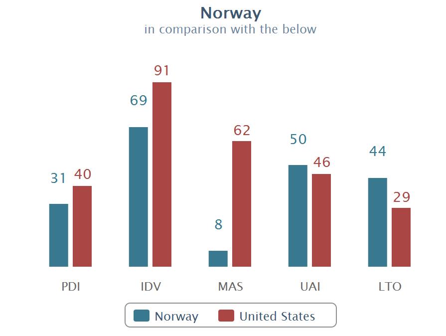 Norge: Verdensmestre på omsorg Svake