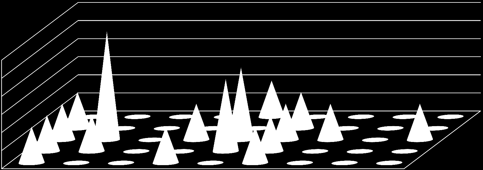 21 kvinner med lederroller fordelt på områder 3 2,5 2 1,5 1 0,5 0 Toppledelse Marked/ Forretningsutv