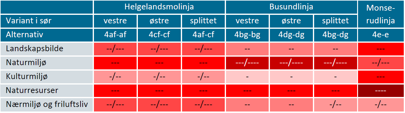 Kryssing av Storelva