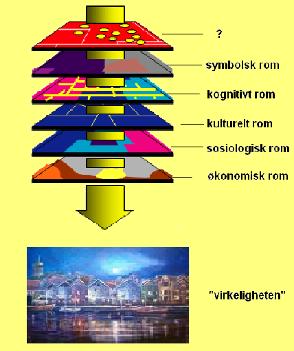 VISUALISERING AV DATAMODELL For å få et bedre pedagogisk grep på overlegningene ovenfor, vil vi prøve å visualisere deler av tenkemåten.