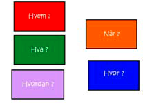 Fokuskort Fokuskort er en innfallsvinkel som benyttes for å få fram innholdet i en tekst.