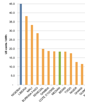 I figuren ovenfor ser vi at med en økning av utslipp per innbygger til dagens nivå i Kina ville Afrikas andel av globale utslipp teoretisk kunne øke til over 20 prosent.