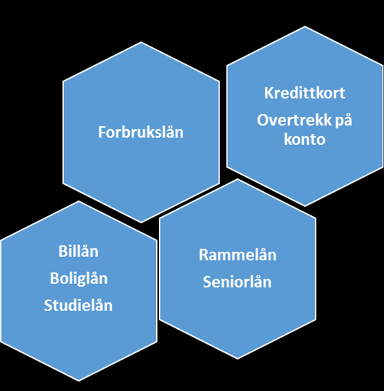 Noen typer gjeld er farligere enn andre Rente Svakere