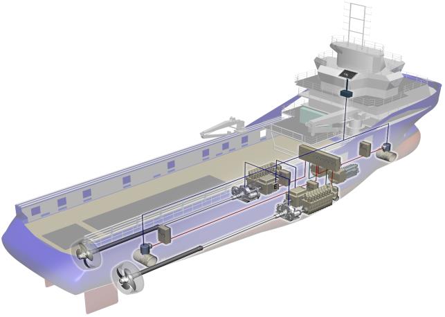 Scana Propulsion Kostnadsreduksjoner og reduksjon av 40 årsverk samt operative besparelser under gjennomføring i Propulsion.