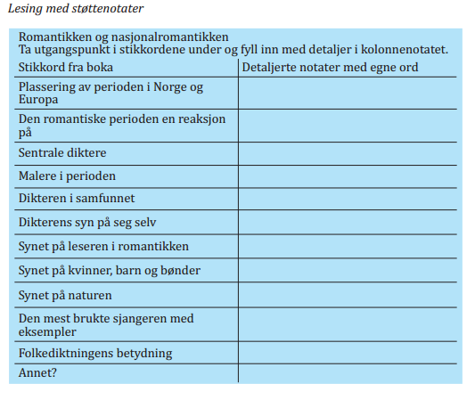 Kolonnenotat Kilde: Skjæveland +