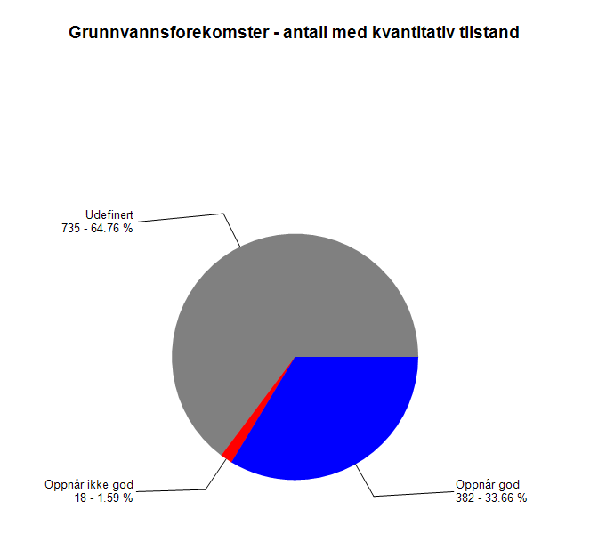 Kvantitativ og