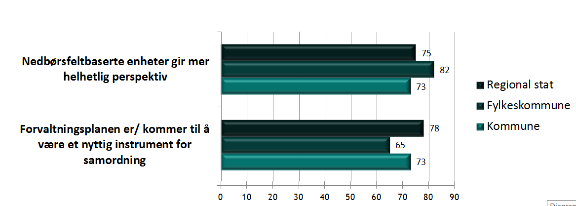 NIBR: Er organiseringen