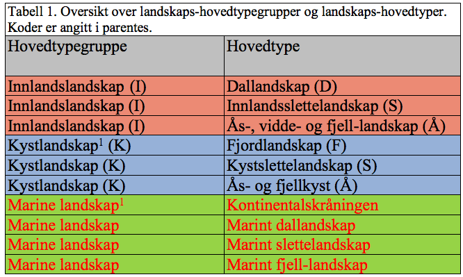 Landskapstypekartet Under