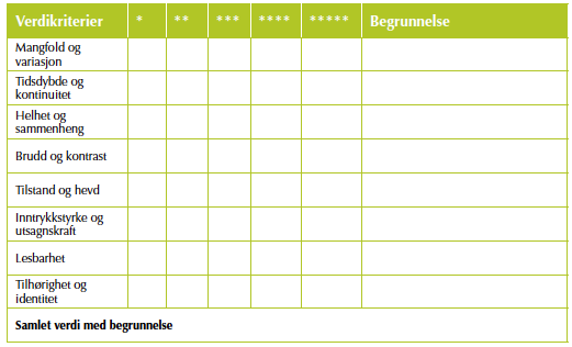 Veilederens anbefalte sjekkliste for fastsettelse