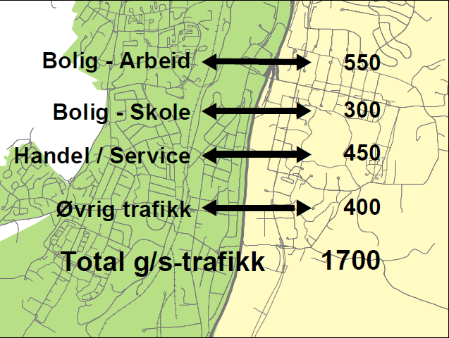 Total trafikk