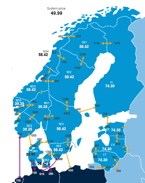 Markedsplassen Plassering av kraftverk og forpliktelser bestemmer hvor aktører kan/vil handle Anmeldingsområder NO1, NO2 osv.