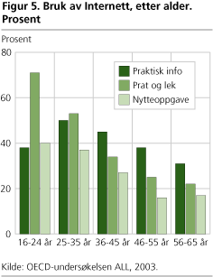 Årsrapport 2008 Kommunikasjon, IKT og medier (2003 2007 Forskningsrådet) Den tar for seg digitaliseringen, IKT- og at mediefeltet ikke kan forstås kun som et teknologisk fenomen.