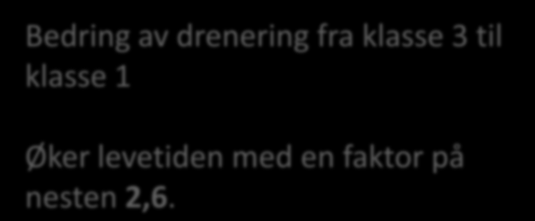 Standard axles Eksempel 2 40 mm bituminøst slitelag 120 mm bærelag 500 mm gammelt forsterkningslagsmateriale morene Bedring av drenering fra klasse 3 til klasse 1 Øker