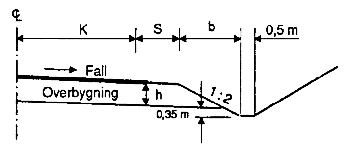 Åpen drenering - grøfterensk HB-111.