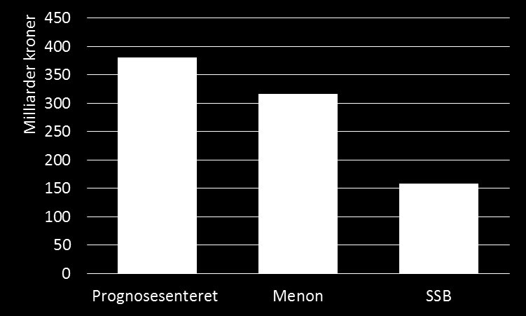 Figur 3. Resultat av ulike definisjoner av BAE-næringen Fra et teoretisk perspektiv vil begge disse definisjonene gi samme tall, men som det kommer frem av Figur 3, er dette ikke tilfelle i praksis.