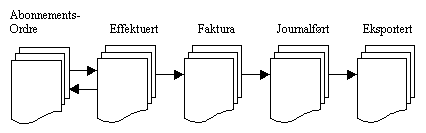 Tilbud/Ordre/Faktura/Innkjøp TOLFI 13.