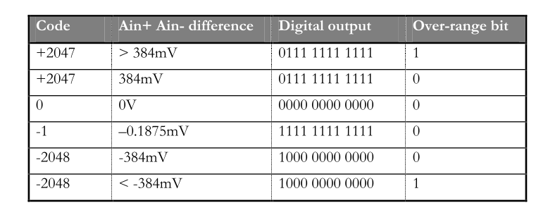 D.2. HERON-IO5-DO 115 Figur D.4: Tilkobling av et singel ended signal [ENGb] Figur D.