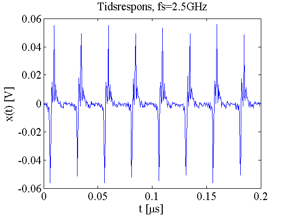4.2. Sampling Up Conversion 63 Figur 74: Oppsett for test RTZ-krets Figur 75: Tidsrespons uten innsignal, men med oscillator på 0.2µs (8/0.2µs = 40MHz).