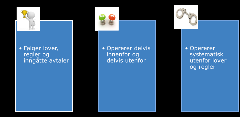 2. Kriminalitetsbildet nåsituasjonen Kriminaliteten i bygg- og anleggsnæringen er kompleks, uoversiktlig og fragmentert.