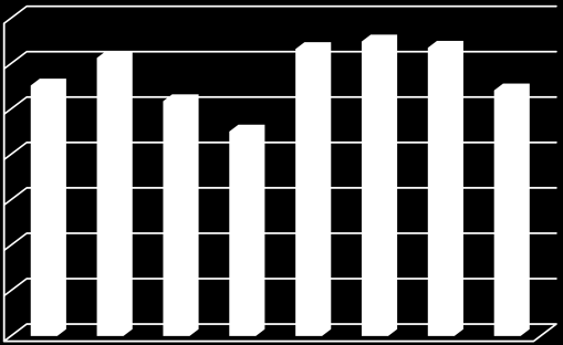 Antall biler Antall år 77 Figur 4.9: Økning i kjøretøybestanden og kjøretøybestandens gjennomsnittsalder.