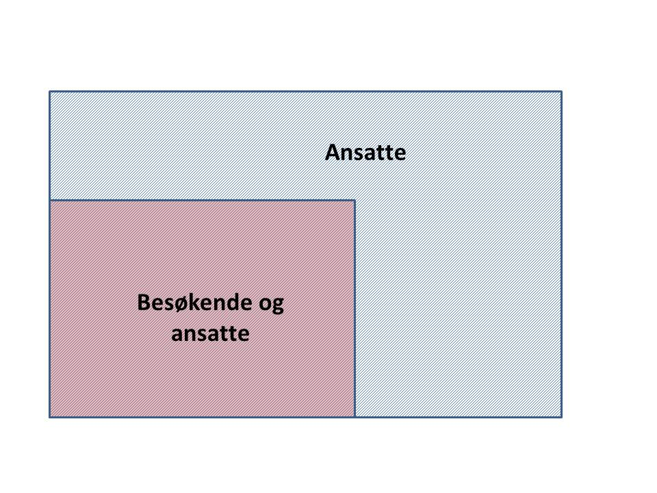Figur 1: Prinsippskisse av tiltaksområde Ut fra ovenstående kan en velge to avgrensninger av tiltaksområde: 1. Publikumsarealene, for eksempel et servicetorg i et rådhus 2.