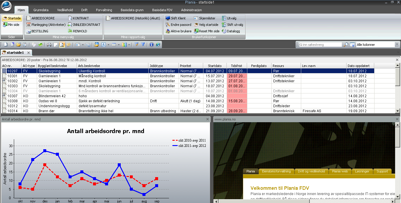 Enkelt og oversiktlig: Startside/Dashboard