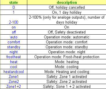 <Tilstand>: Syntax