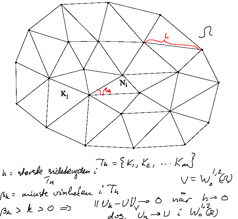 Konvergens i