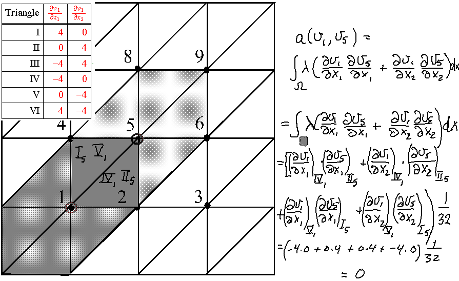 Konkrete beregninger av noen