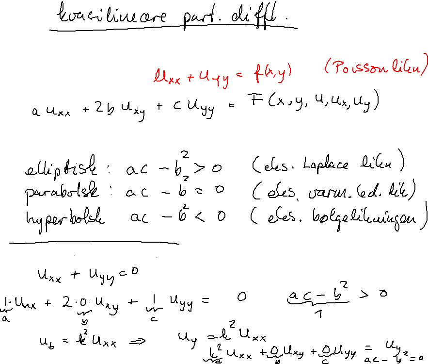 Karakteristering av