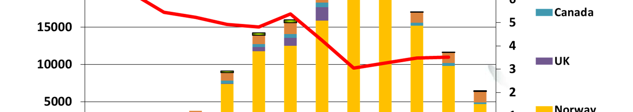 Komparative fortrinn virker kanskje