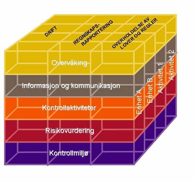 Selvevalueringsverktøy Excelverktøy som tar utgangspunkt i et allerede etablert ambisjonsnivå med